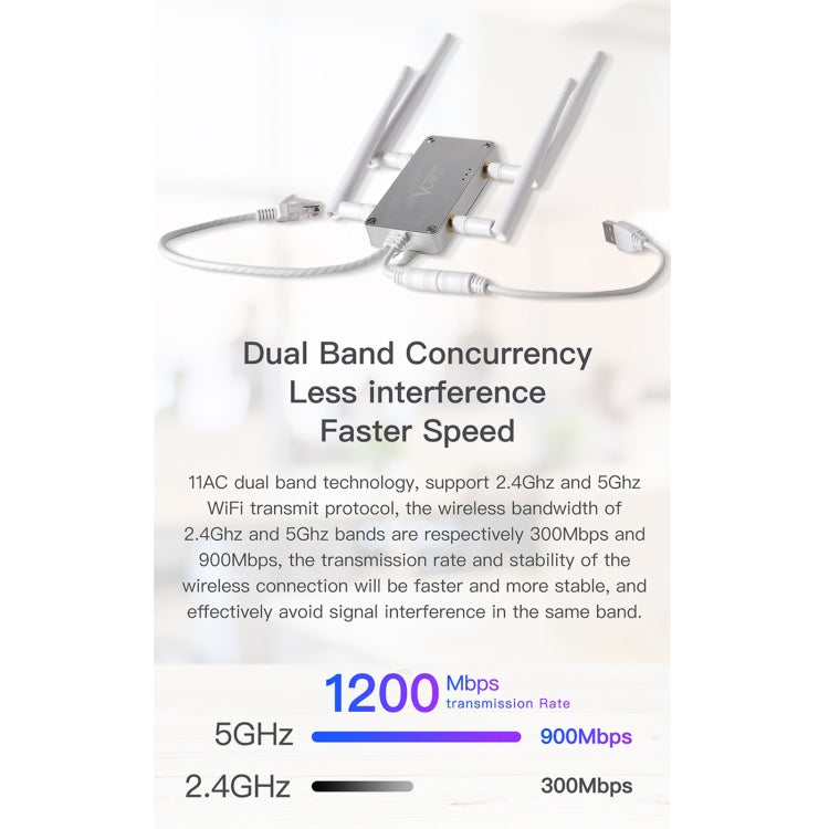 VONETS VBG1200 300Mbps+900Mbps Dual Band Wireless Router Repeater WIFI Base Station with 4 Antennas VONETS VBG1200 300Mbps+900Mbps Dual Band Wireless Router Repeater WIFI Base Station with 4 Antennas